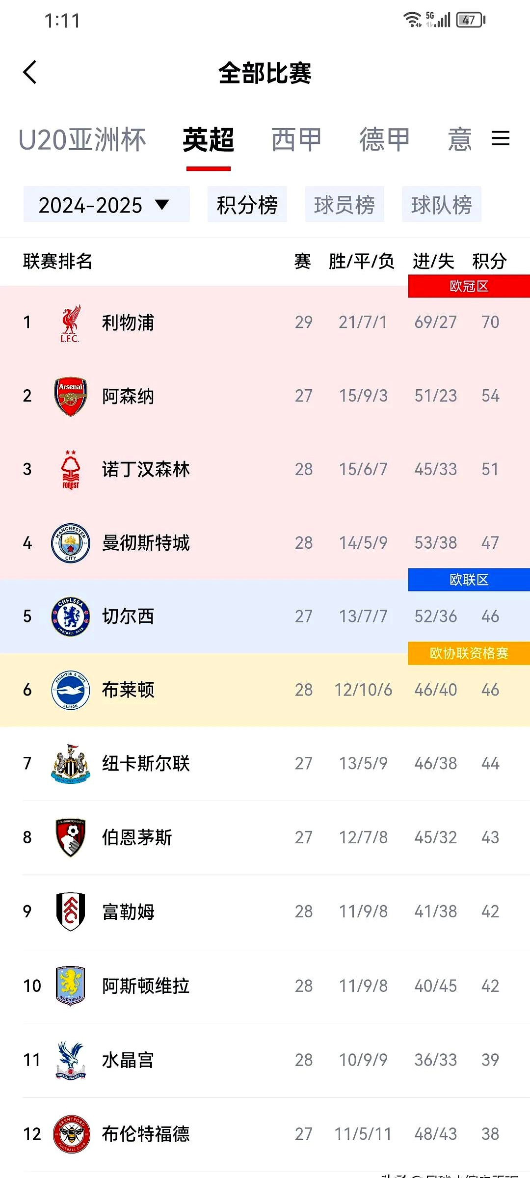 AYX中国官方网站萨拉赫关键节点问鼎冠军，加拿大队带队取胜！(萨拉赫是哪个国家队的)