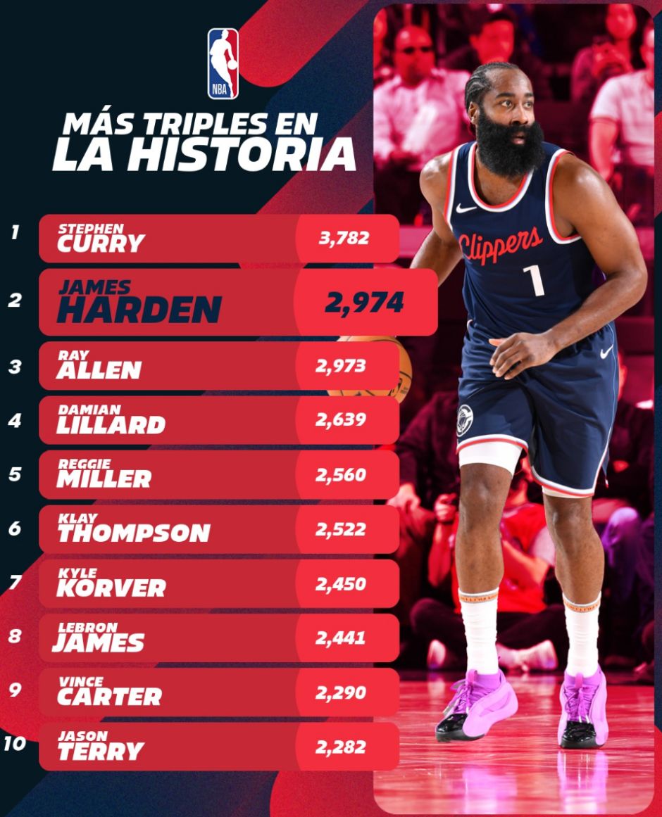 哈登赛事官方发布出色防守新规,雄鹿争议不断!的简单介绍 哈登赛事官方发布出色防守新规,雄鹿争议不断!的简单介绍